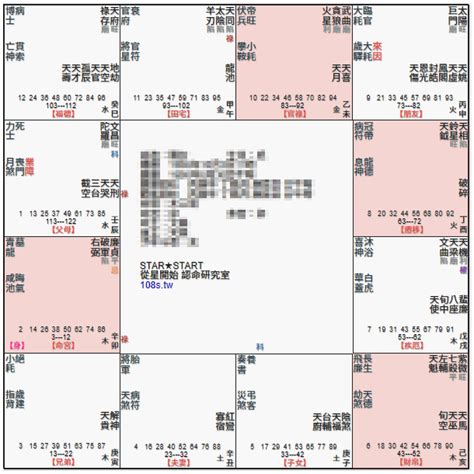 眾水朝東|眾水朝東格命盤範例